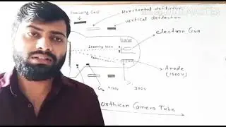 Lec.11 || Image Orthicon Camera Tube || 5th sem.|| Television || By ~Abhishek Sir