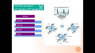 BTS SNIR : Pr&eacute;sentation