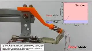 Active Dual-mode Twisting Actuation Mechanism