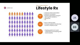 Community Clinic Internship Presentation - Spring 2023