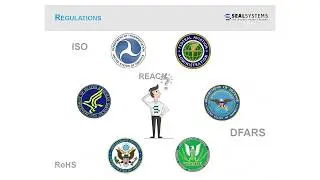 Documenting the Compliance Process: Don&rsquo;t Sweat it-Automate it!