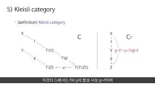 모나드의 모든 것 - 2장 5절, Kleisli category