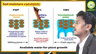 Soil Moisture Constants | Physical Science for ICAR JRF-SRF NET ARS STO | By R. S. Maitry