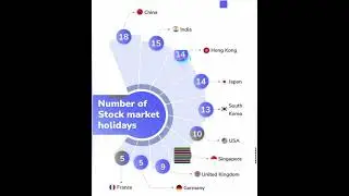 number of stock market holidays | Business ideas | Bank nifty| trading setup #tradingwitharun