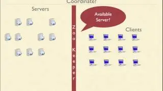 4.13. Apache Zookeeper | Application