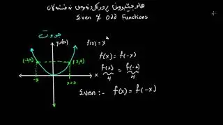 هاوجێبوونی ڕوونکردنەوەی نەخشەکان