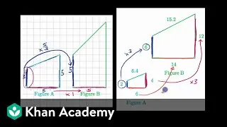 Identifying scaled copies