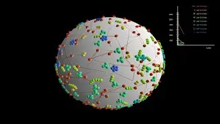 Chain growth polymerization on a sphere