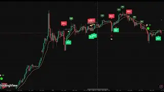 XAUUSD LIVE IN PLAY
