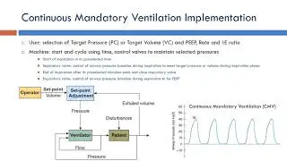 Ventilator: Continuous Mandatory Ventilation Implementation (Arabic Narration)