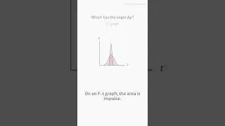 Force&ndash;Time Graph: Which Object Has the Larger &Delta;p?　| IBDP Physics aligned