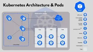 День 1 | Архитектура Kubernetes и поды простыми словами | Kubernetes | Под
