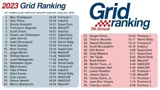 The FINAL 2023 GRID Ranking | GRID Live Wrap-Up