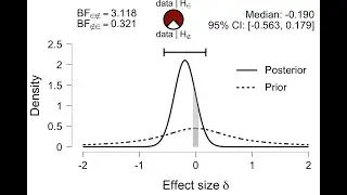 Bayesian Data Analysis with JASP (EAM) -  S4.1 -  One variable