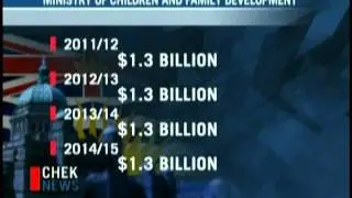 BC Budget