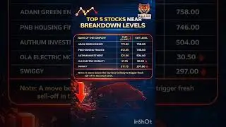 BREAK DOWN ALERT! TOP 5 STOCKS NEAR BREAK DOWN LEVELS.  S#bearishmarket #bearish