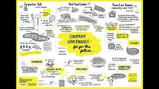 The Regenerate Devon Summit | Visual Summary | Company Governance Fit for the Future