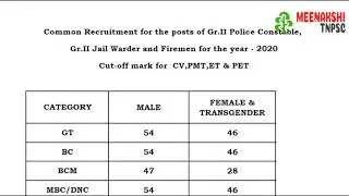 TN POLICE CUT OFF MARKS 2020 20211