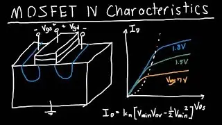MOSFET I/V Characteristics Derivation