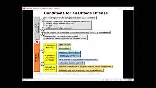 Offside Review & Quiz