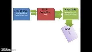 java important interviews questions part 1 (NVL)