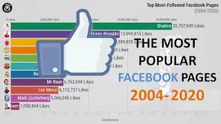 THE MOST POPULAR FACEBOOK PAGES | 2004-2020