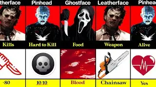 Pinhead 🔪 vs Leatherface 🪚 vs Ghostface 🎭 | Horror Icons Showdown 👹 (Who Wins?)