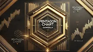 GANNZILLA - Pro | Pentagon chart use , Stock , Bitcoin analysis & Short term Trading method.