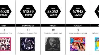 GAON 2020 Sales by Artist Girlgroups or Female soloists - April 2020