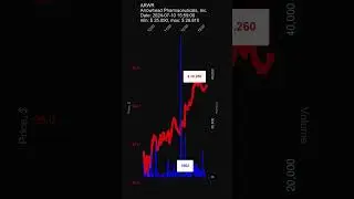 #ARWR, Arrowhead Pharmaceuticals, Inc., 2024-07-10, stock prices dynamics, stock of the day