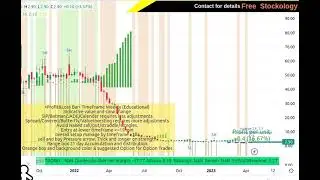 FRETAIL 2.90 ▲ +3.57% @freestockology Multi-Timeframe
