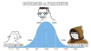 Learning how to learn