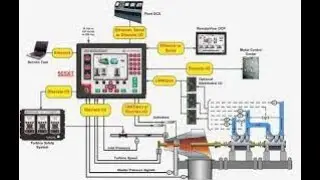 07 turbine protection system