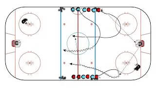 Goalie Quick Up 2v1