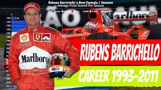 Rubens Barrichello`s Most Successful Formula 1 Seasons