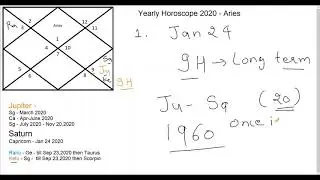 Aries 2020 - Yearly Horoscope