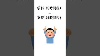ゴンドラ操作にも資格が必要なことを知ってた？