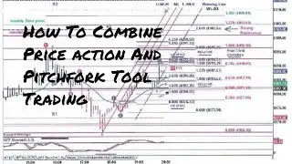 How To Combine Price action And Pitchfork Tool Trading