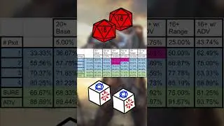 Cosmere RPG Build Inspiration: Critical Mass (Warrior Nuke Damage)