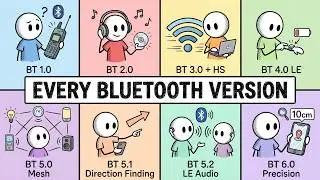 Every Bluetooth Version Explained (1.0 to 6.2)