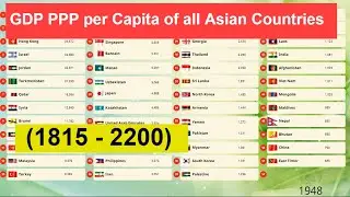 GDP PPP per capita of all Asian countries from 1815 to 2200 -  Economy Ranking
