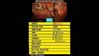 Bigil (2019) - Final Worldwide Box-Office Collection Report
