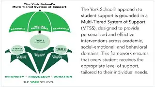 The York School's approach to Academic Integrity in the Age of AI - The MTSS Approach