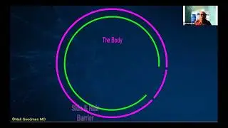 Tri Synergizer Explained   Dr  Neil Goodman & Dr  Brian Dixon