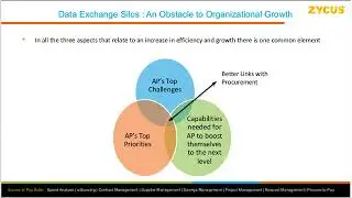 On-Demand Webinar: Technology Enabled Working Capital Improvement Strategies.
