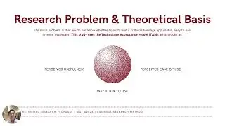 Mochammad Rafli Ramadhani | Initial Research Proposal | Business Research Method