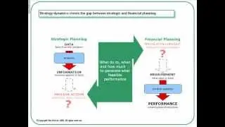Insights from Strategy Dynamics