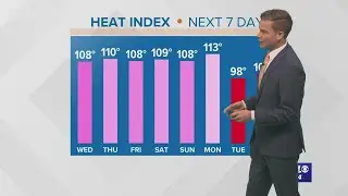 Wednesday Forecast: Another heat advisory as temps soar; tropics quiet