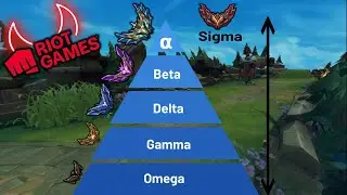 How Riot Games Uses Status Against You - League of Legends