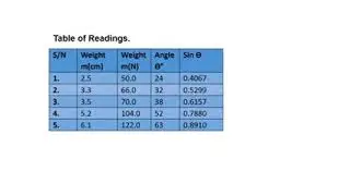GCE 2017 ALTERNATIVE PHYSICS PRACTICAL